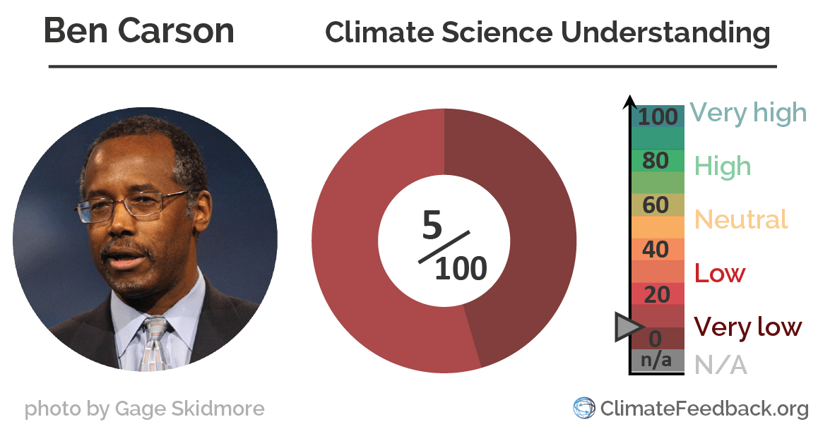 Ben Carson climate_change