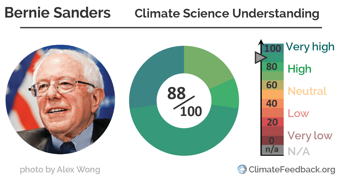 Bernie_Sanders climate_change