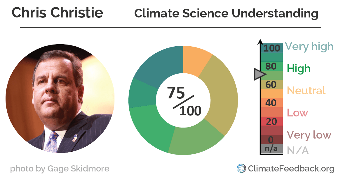 Chris_Christie climate_change