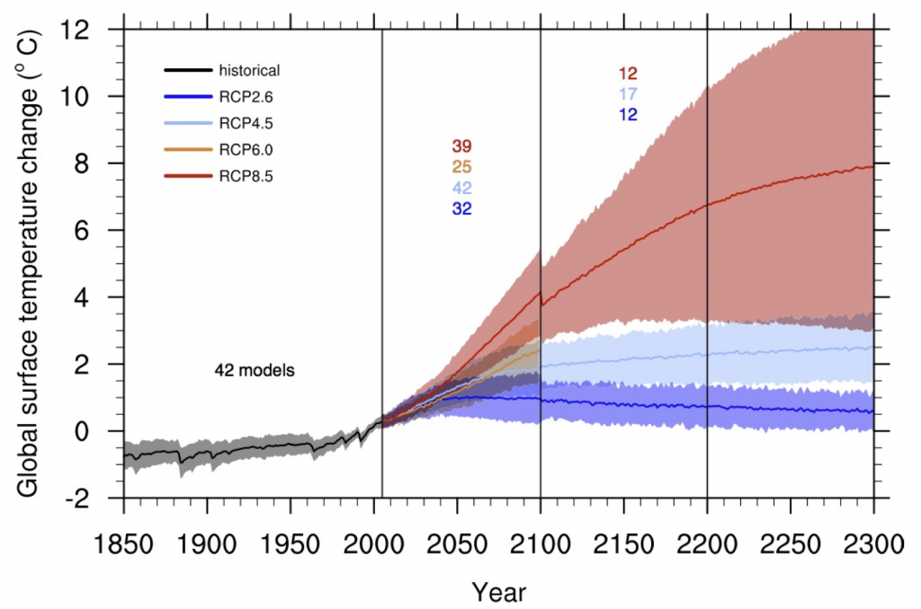 IPCC-AR5-Fig-12.5