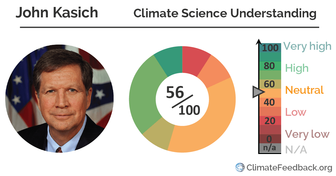 John_Kasich climate_change