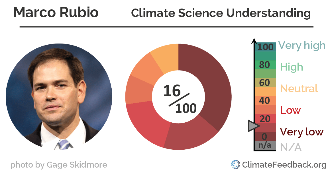 Marco Rubio climate_change