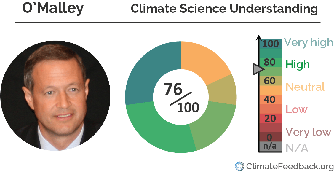 Martin_Omalley climate_change