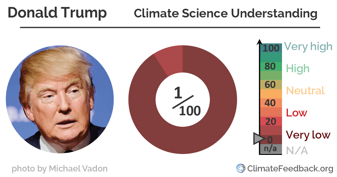 Donald Trump climate_change