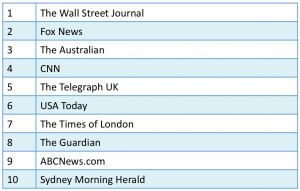 Top_10_Climate_Feedback