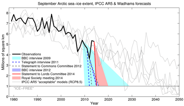 Peter-Wadhams-ice-free-arctic-claims