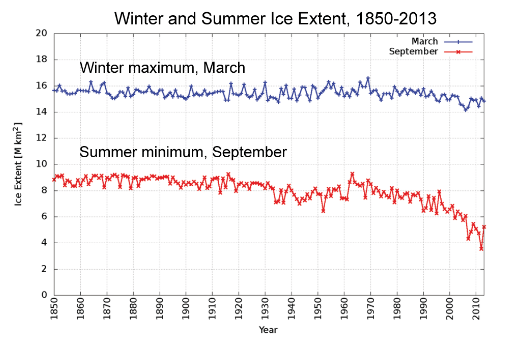 arctic-sea-ice-summer-winter