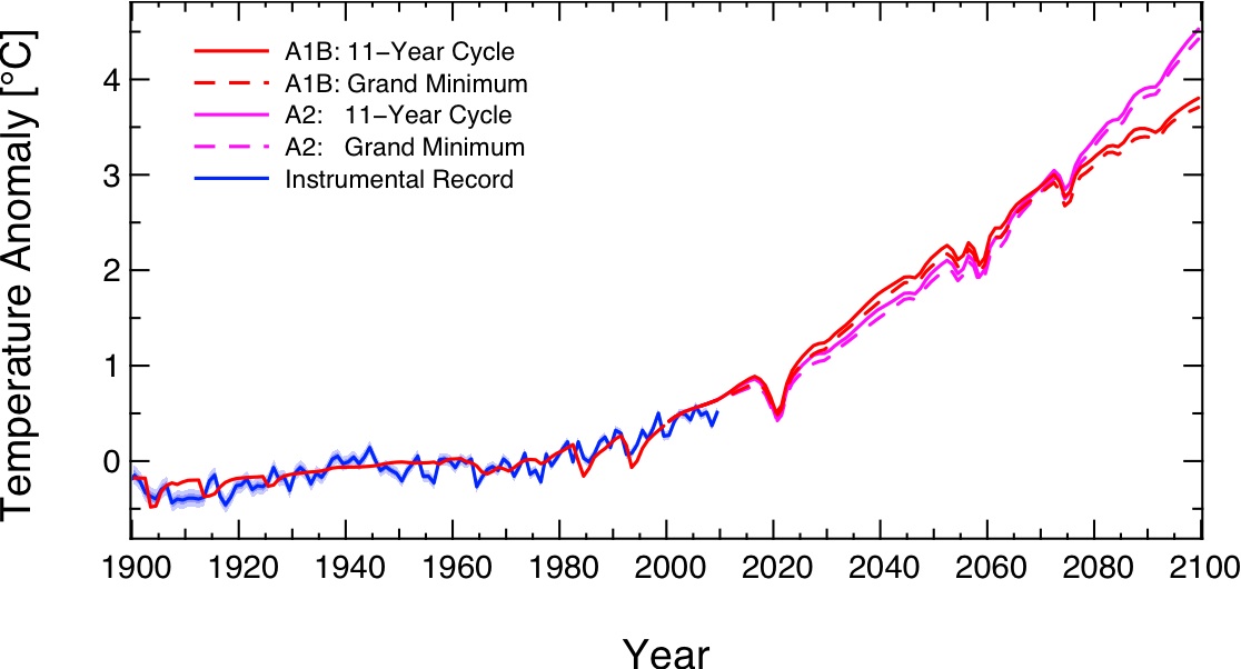 a-lull-in-solar-activity-would-have-little-effect-on-global