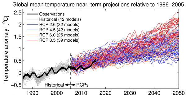 Risultati immagini per climate change projections 2017