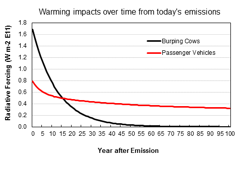 climatefeedback.org