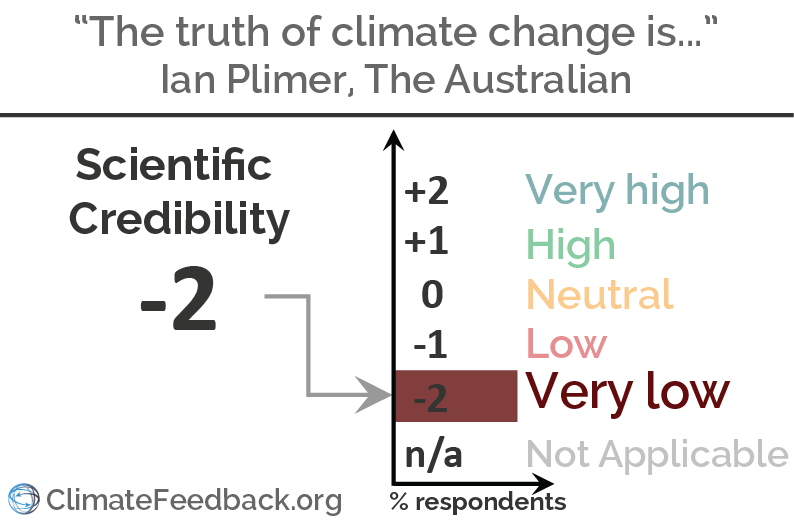 "-2" verdict chart image