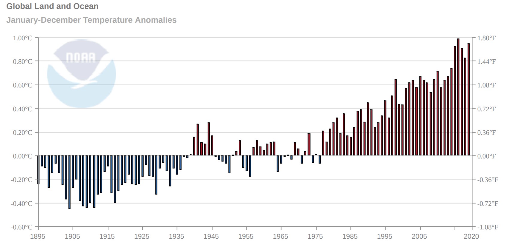 Fig.-2-Global-trends.jpg