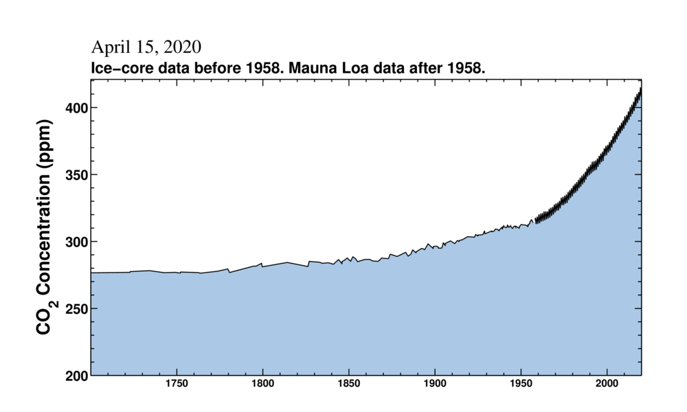 Fig.-1_CO2.png