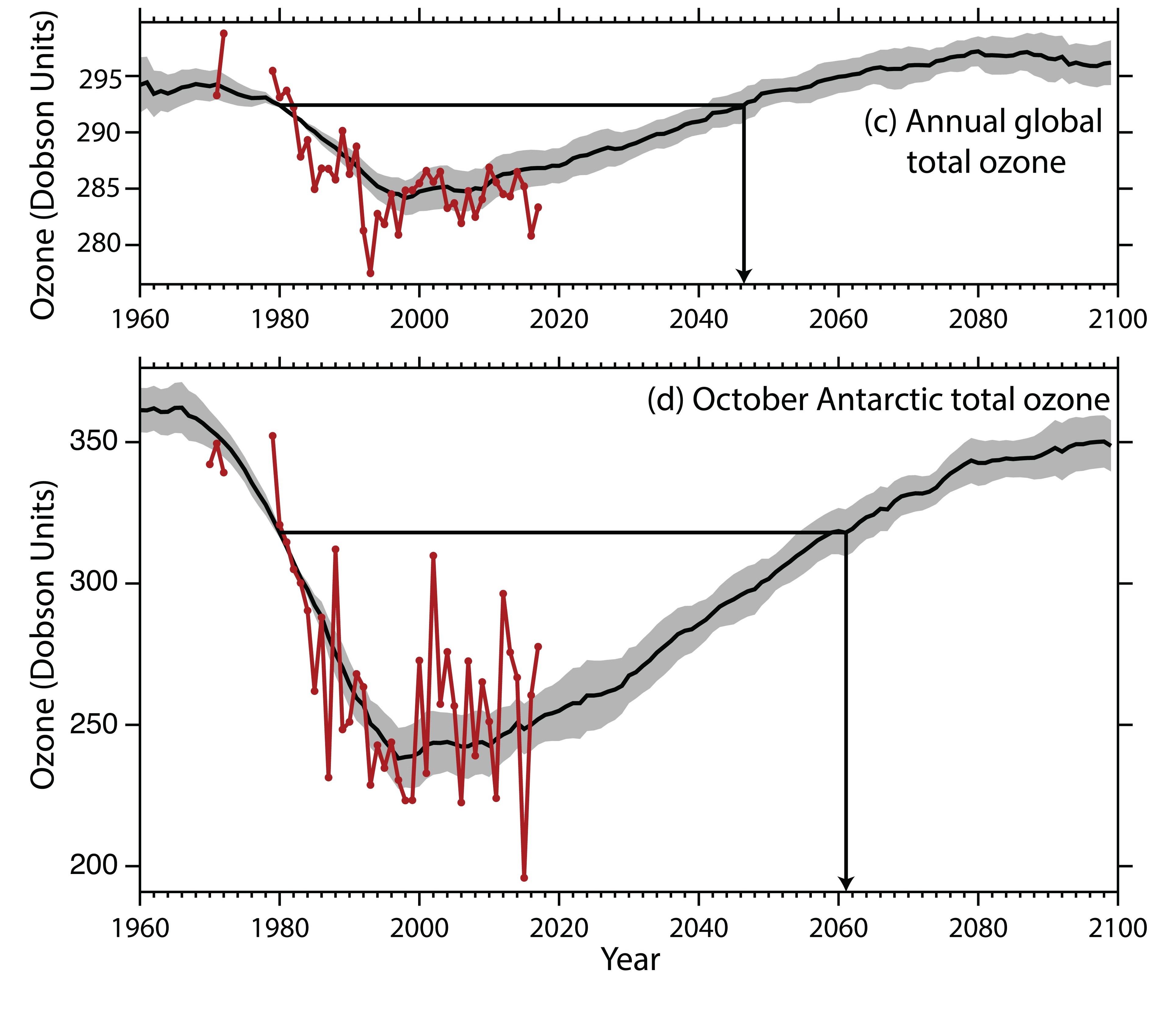 the-antarctic-ozone-layer-is-recovering-but-the-independent-claim