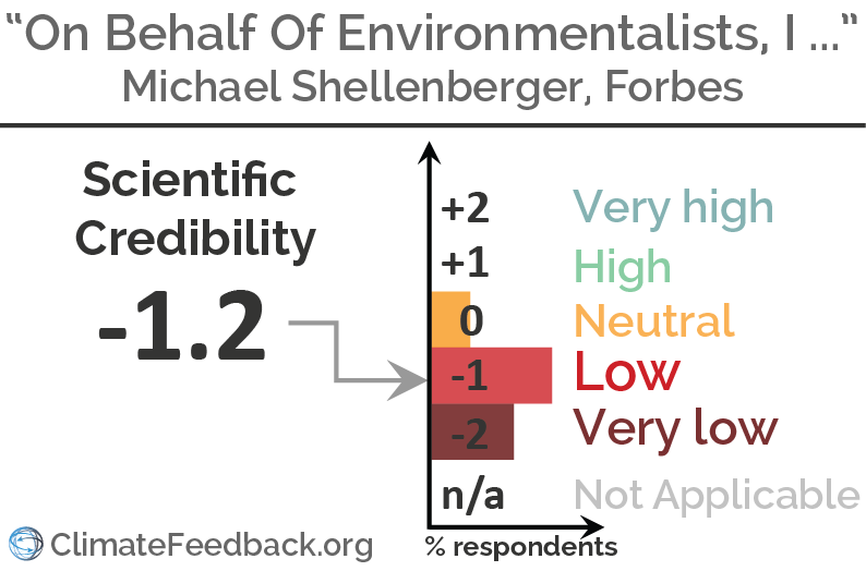 "-1" verdict chart image