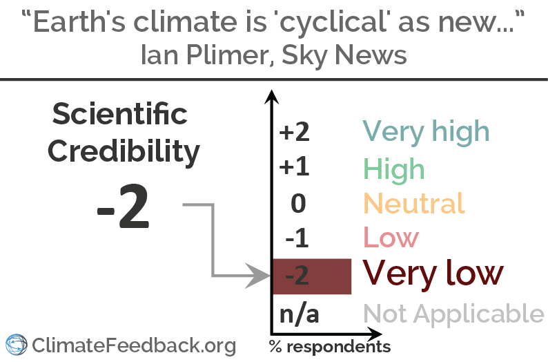 "-2" verdict chart image