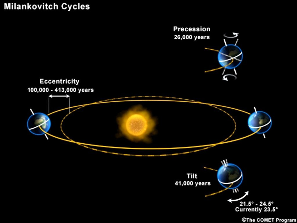 explainer-how-the-rise-and-fall-of-co2-levels-influenced-the-ice-ages